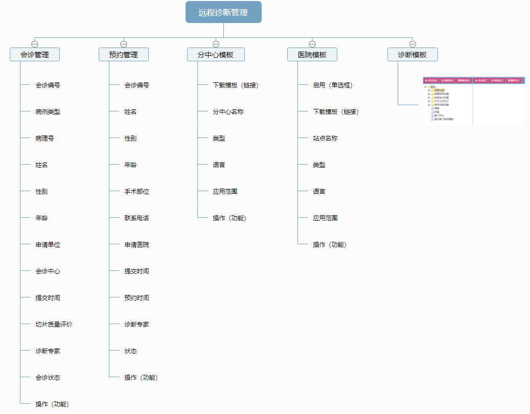 品信生物遠程病理診斷系統(tǒng)湖南定昌盛智能科|長沙網站設計|長沙手機網站|長沙軟件公司|湖南軟件開發(fā)|長沙軟件定制|長沙軟件開發(fā)|長沙微信小程序|長沙網絡公司|長沙軟件外包公司|長沙競價托管